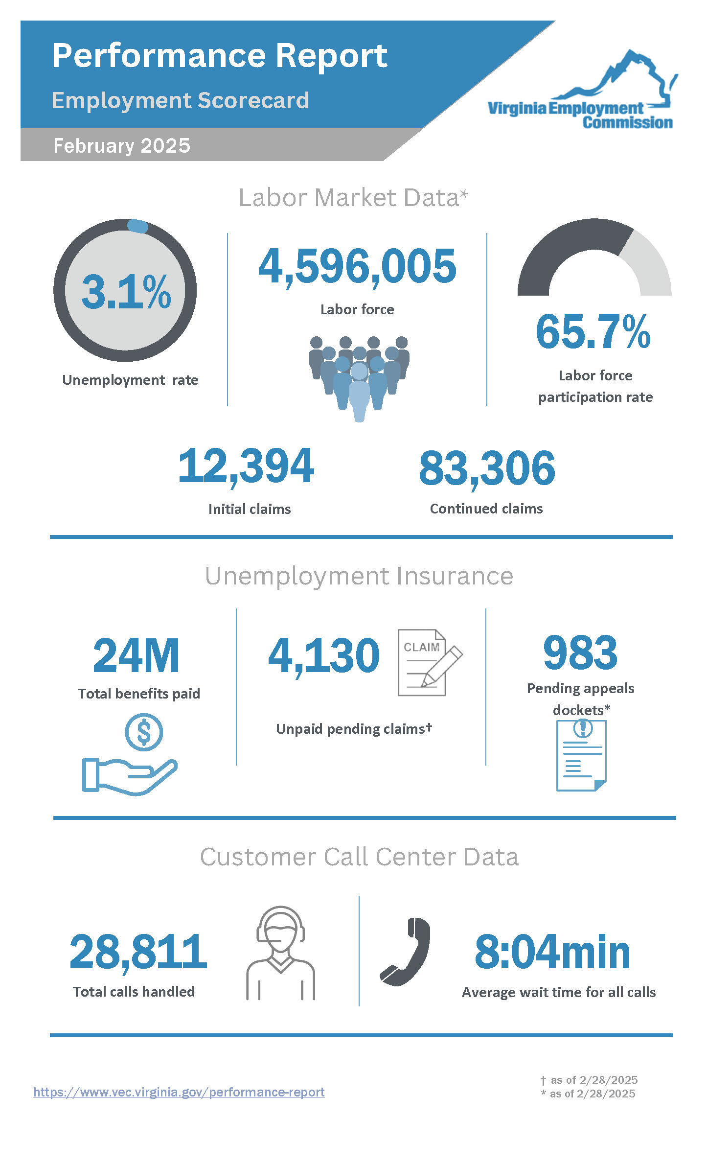 کارکردگی رپورٹ